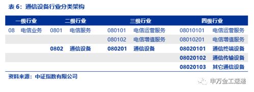 国泰中证全指通信设备ETF投资价值分析 把握新基建浪潮中的通讯机遇