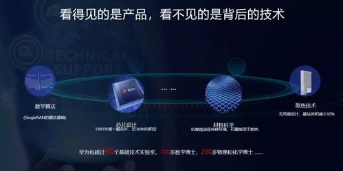 华为成立战略研究院 创新2.0落地，押注这些新兴技术